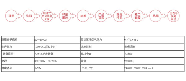 辣椒酱灌装机-多功能化辣椒酱灌装机生产线设备车间图